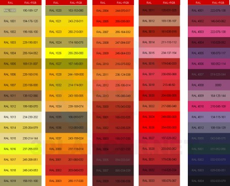 Textur RAL-Farben kostenloser Download - Bild
